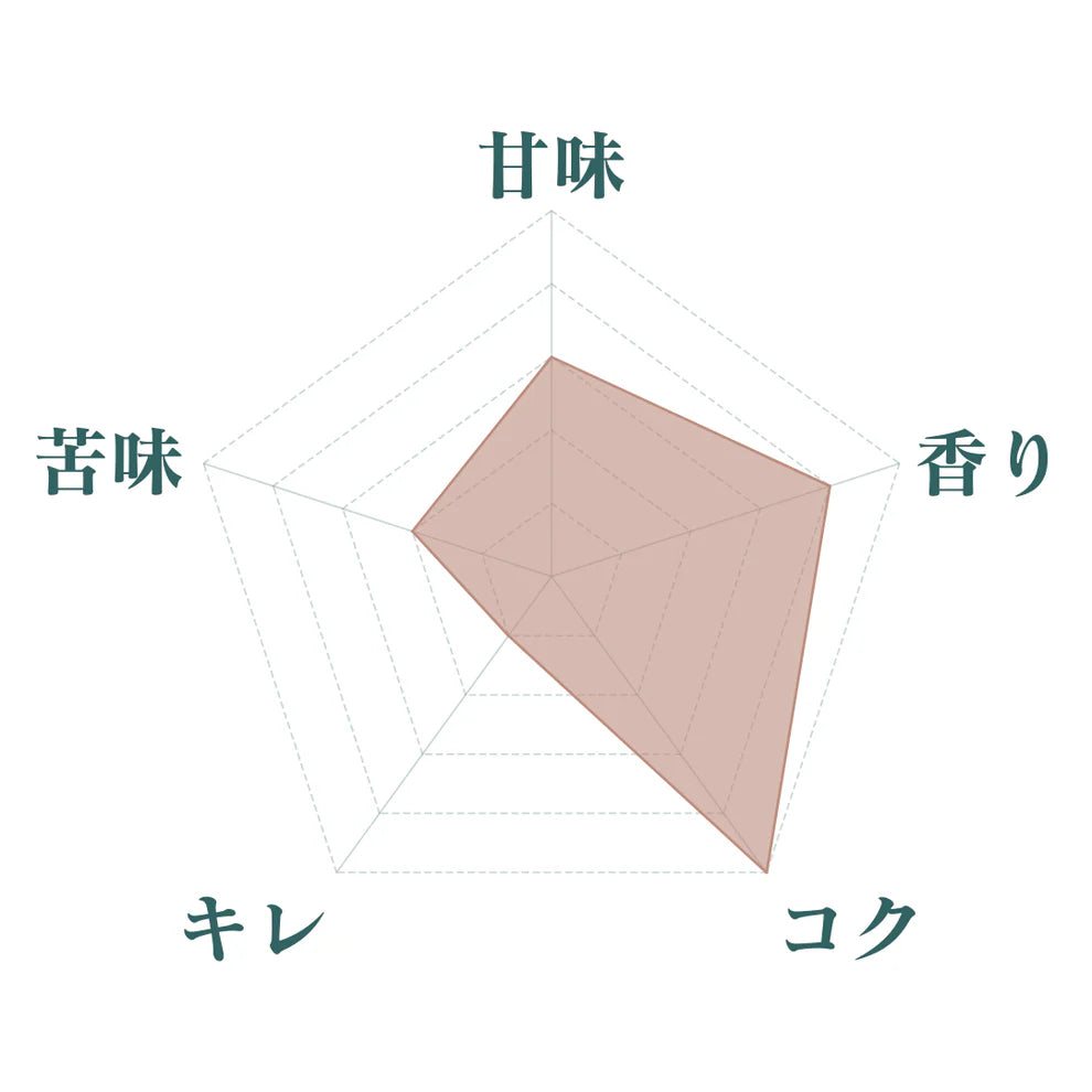 リッチデイ(インドネシア ジャワ ロブスタ):中挽き